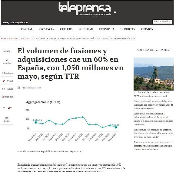 El volumen de fusiones y adquisiciones cae un 60% en Espaa, con 1.050 millones en mayo, segn TTR